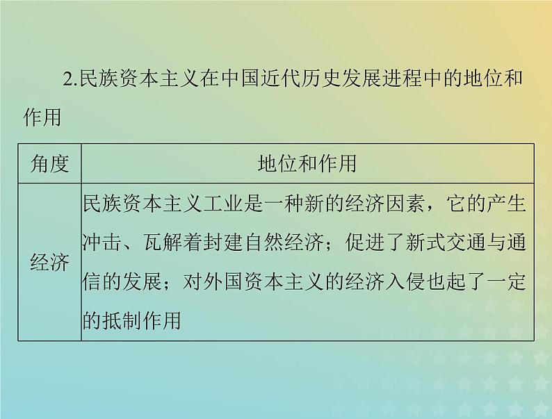 2023版新教材高考历史一轮总复习第六单元单元知识整合课件部编版必修中外历史纲要上第4页