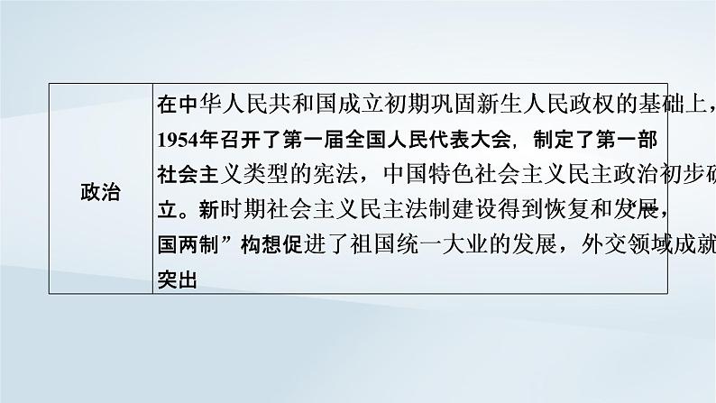 2023版新教材高考历史一轮总复习第六单元第18讲中华人民共和国成立和向社会主义的过渡课件第4页