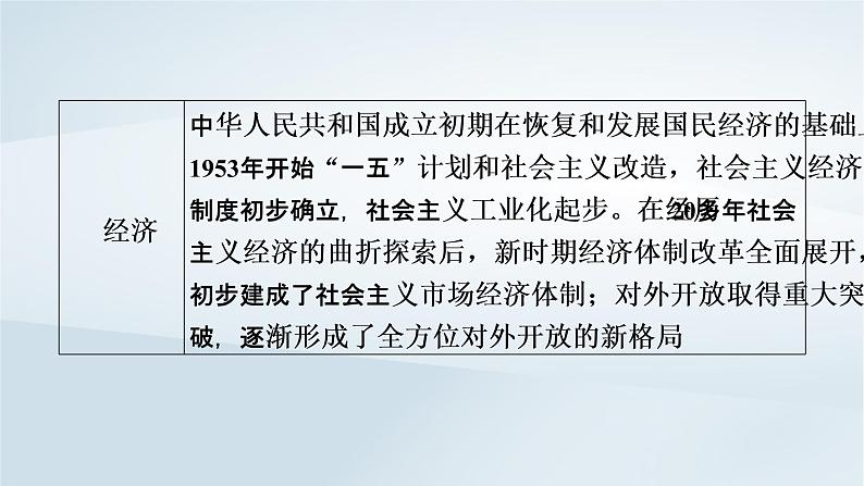 2023版新教材高考历史一轮总复习第六单元第18讲中华人民共和国成立和向社会主义的过渡课件第5页