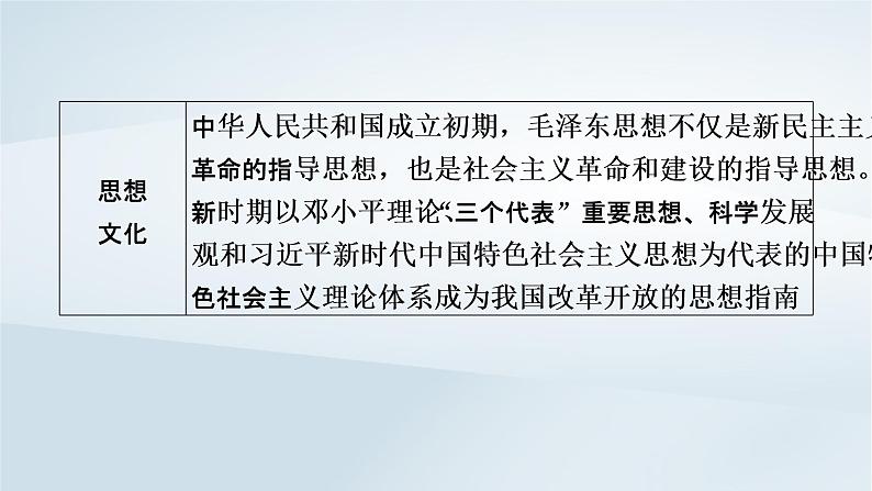 2023版新教材高考历史一轮总复习第六单元第18讲中华人民共和国成立和向社会主义的过渡课件第6页