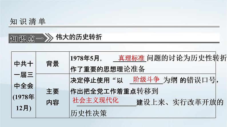 2023版新教材高考历史一轮总复习第六单元第20讲改革开放与社会主义现代化建设新时期课件04