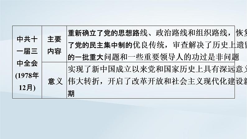 2023版新教材高考历史一轮总复习第六单元第20讲改革开放与社会主义现代化建设新时期课件05