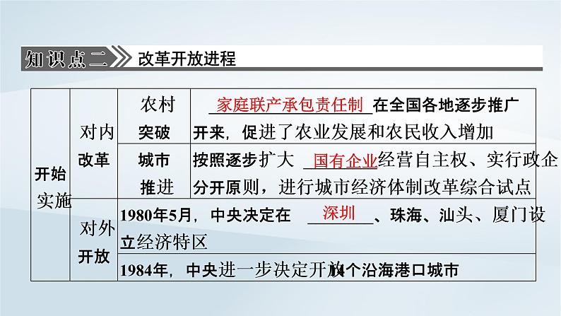 2023版新教材高考历史一轮总复习第六单元第20讲改革开放与社会主义现代化建设新时期课件08