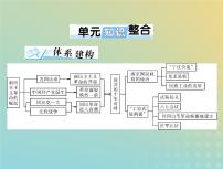 2023版新教材高考历史一轮总复习第七单元单元知识整合课件部编版必修中外历史纲要上