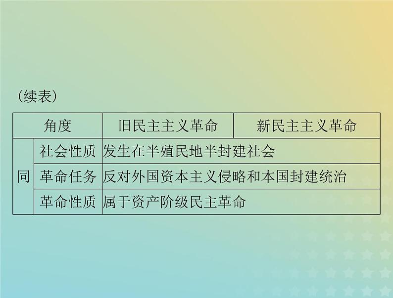 2023版新教材高考历史一轮总复习第七单元单元知识整合课件部编版必修中外历史纲要上第3页