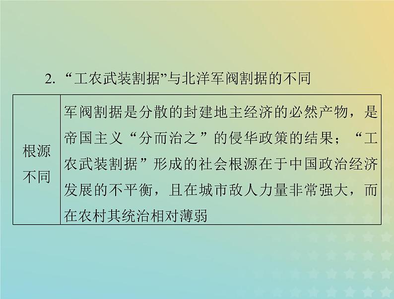 2023版新教材高考历史一轮总复习第七单元单元知识整合课件部编版必修中外历史纲要上第4页