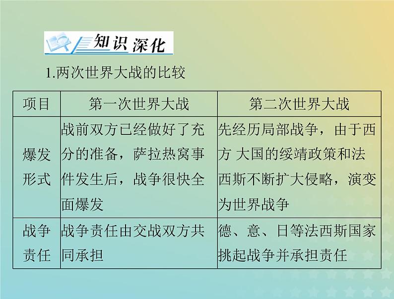 2023版新教材高考历史一轮总复习第七单元单元知识整合课件部编版必修中外历史纲要下第2页