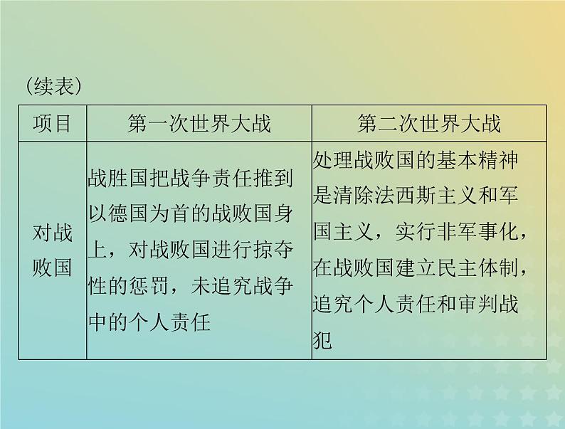 2023版新教材高考历史一轮总复习第七单元单元知识整合课件部编版必修中外历史纲要下第3页