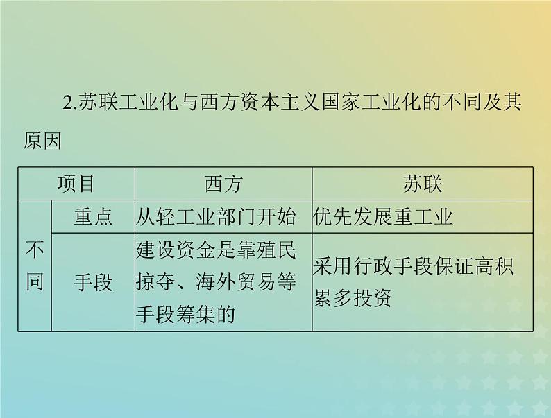 2023版新教材高考历史一轮总复习第七单元单元知识整合课件部编版必修中外历史纲要下第6页