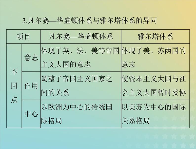 2023版新教材高考历史一轮总复习第七单元单元知识整合课件部编版必修中外历史纲要下第8页