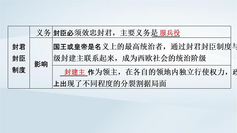 2023版新教材高考历史一轮总复习第七单元第22讲中古时期的世界课件第4页