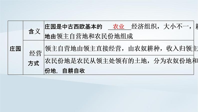 2023版新教材高考历史一轮总复习第七单元第22讲中古时期的世界课件第5页