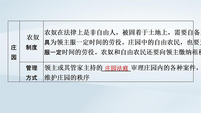 2023版新教材高考历史一轮总复习第七单元第22讲中古时期的世界课件第6页