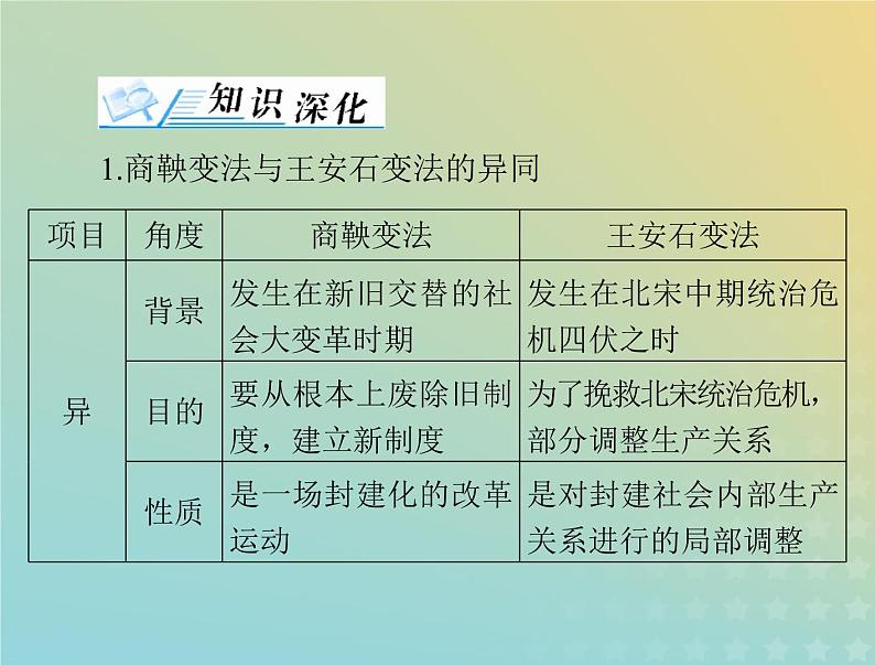 2023版新教材高考历史一轮总复习第三单元单元知识整合课件部编版必修中外历史纲要上第2页