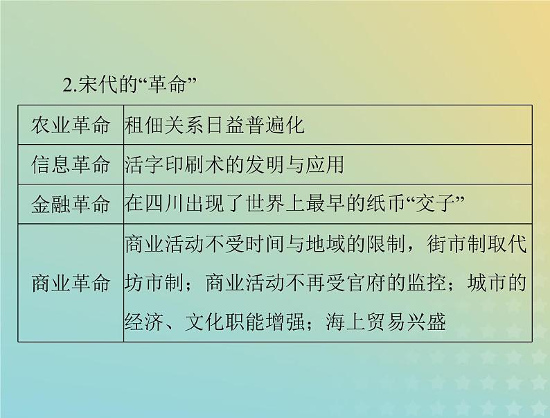 2023版新教材高考历史一轮总复习第三单元单元知识整合课件部编版必修中外历史纲要上第4页