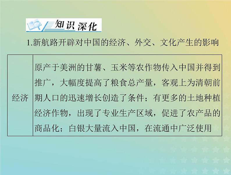 2023版新教材高考历史一轮总复习第三单元单元知识整合课件部编版必修中外历史纲要下第2页