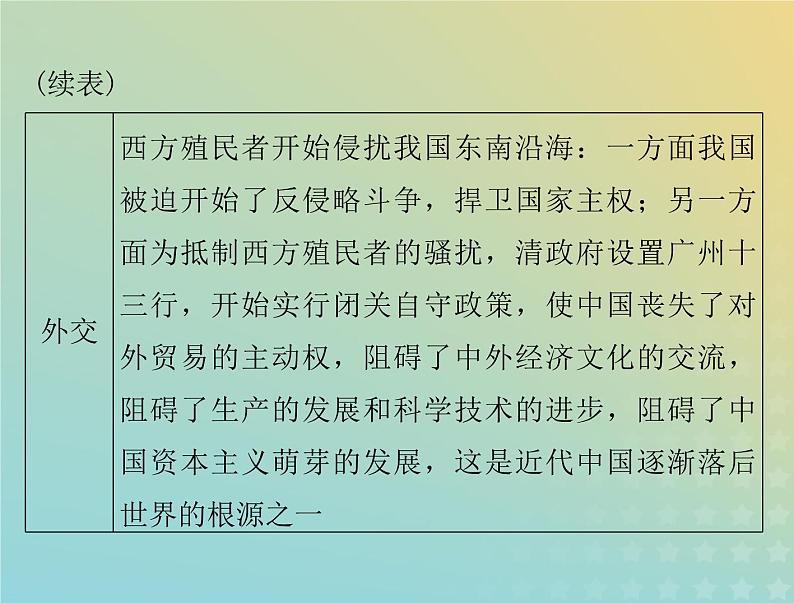 2023版新教材高考历史一轮总复习第三单元单元知识整合课件部编版必修中外历史纲要下第3页