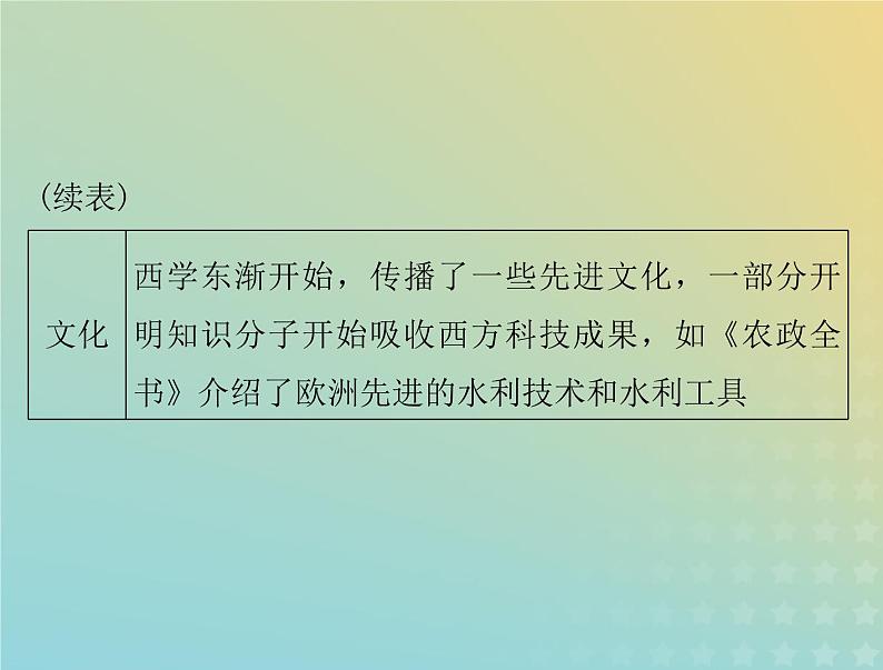 2023版新教材高考历史一轮总复习第三单元单元知识整合课件部编版必修中外历史纲要下第4页