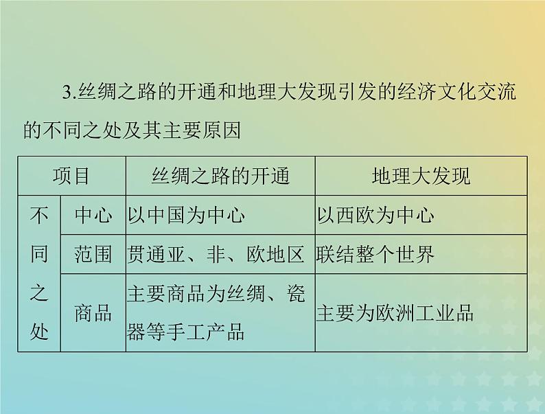 2023版新教材高考历史一轮总复习第三单元单元知识整合课件部编版必修中外历史纲要下第6页