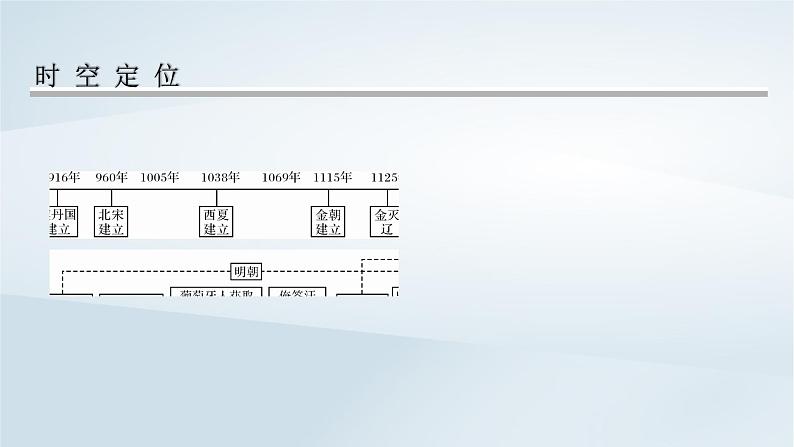 2023版新教材高考历史一轮总复习第三单元第6讲两宋的政治和军事及辽夏金元的统治课件02