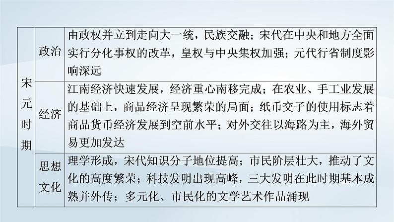 2023版新教材高考历史一轮总复习第三单元第6讲两宋的政治和军事及辽夏金元的统治课件04