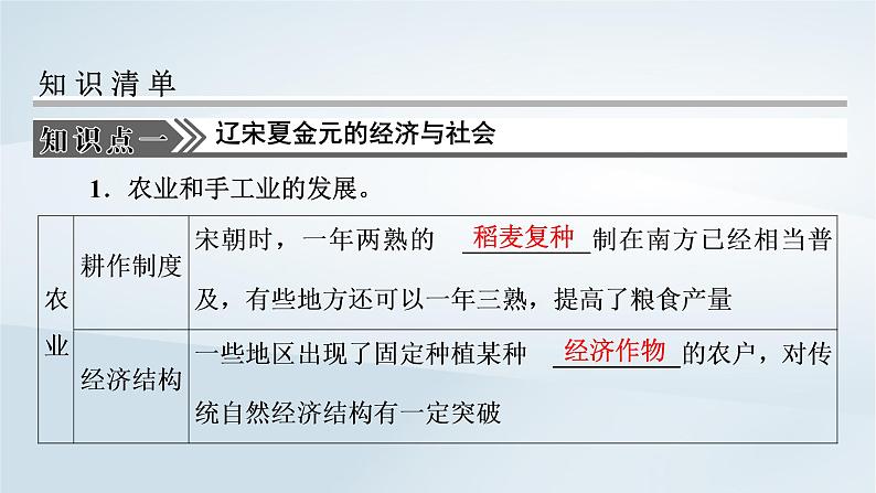 2023版新教材高考历史一轮总复习第三单元第7讲辽宋夏金元的经济社会和文化课件第3页