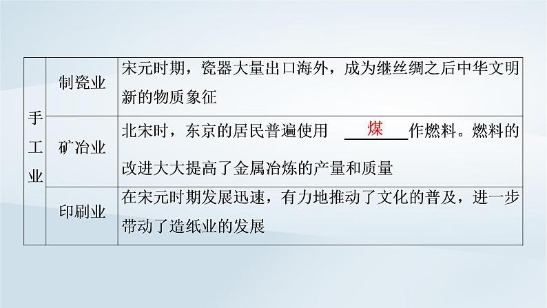 2023版新教材高考历史一轮总复习第三单元第7讲辽宋夏金元的经济社会和文化课件第5页