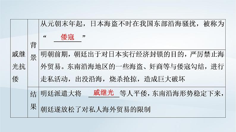 2023版新教材高考历史一轮总复习第三单元第8讲从明朝建立到清军入关和清朝前中期的鼎盛与危机课件07
