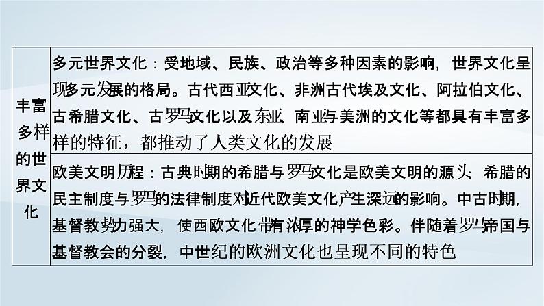 2023版新教材高考历史一轮总复习第十八单元第47讲源远流长的中华文化课件04