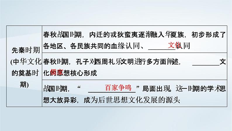 2023版新教材高考历史一轮总复习第十八单元第47讲源远流长的中华文化课件08