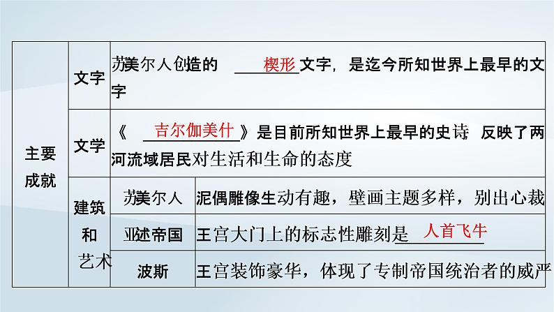 2023版新教材高考历史一轮总复习第十八单元第48讲丰富多样的世界文化课件第4页