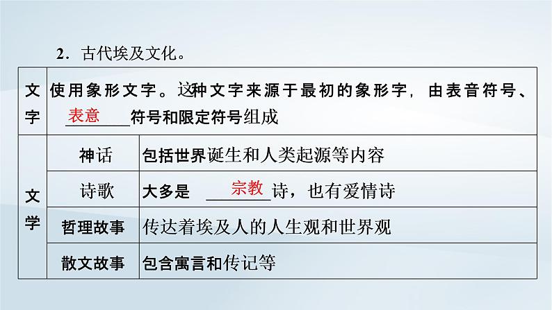 2023版新教材高考历史一轮总复习第十八单元第48讲丰富多样的世界文化课件第7页