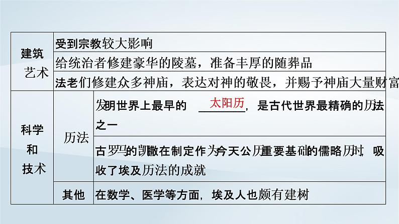 2023版新教材高考历史一轮总复习第十八单元第48讲丰富多样的世界文化课件第8页