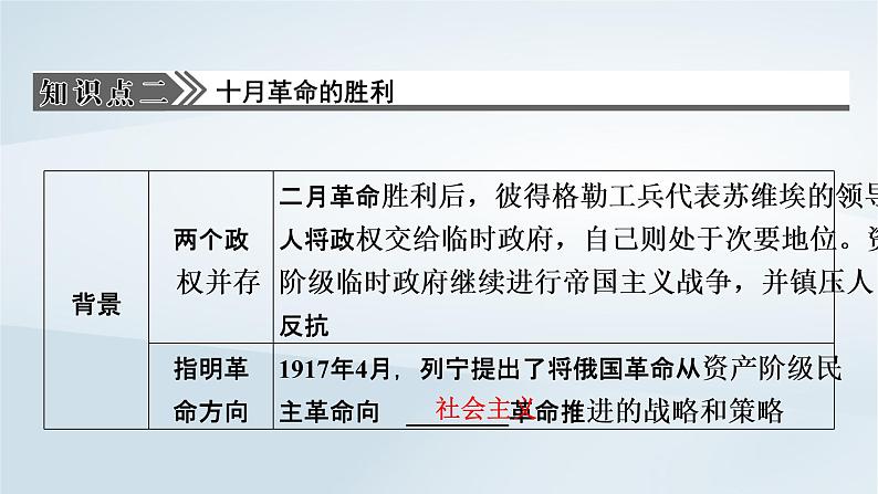 2023版新教材高考历史一轮总复习第十单元第29讲十月革命的胜利与苏联的社会主义实践课件第6页