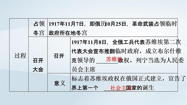 2023版新教材高考历史一轮总复习第十单元第29讲十月革命的胜利与苏联的社会主义实践课件第7页