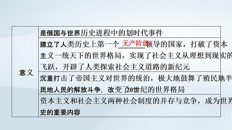 2023版新教材高考历史一轮总复习第十单元第29讲十月革命的胜利与苏联的社会主义实践课件第8页