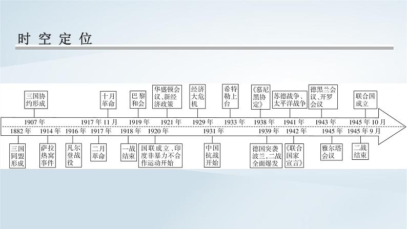 2023版新教材高考历史一轮总复习第十单元第28讲第一次世界大战与战后国际秩序课件02