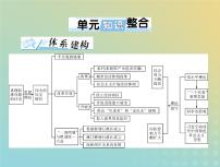 2023版新教材高考历史一轮总复习第十单元单元知识整合课件部编版必修中外历史纲要上