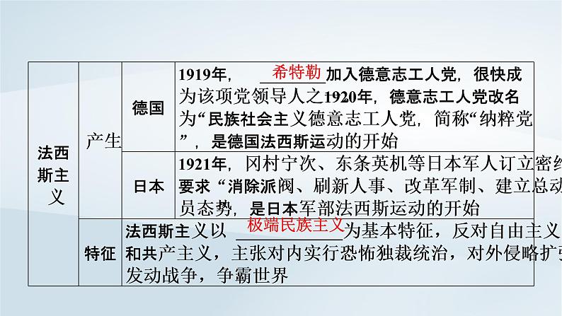 2023版新教材高考历史一轮总复习第十单元第30讲第二次世界大战与战后国际秩序的形成课件04