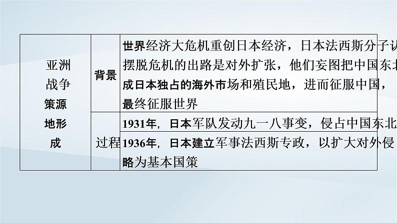 2023版新教材高考历史一轮总复习第十单元第30讲第二次世界大战与战后国际秩序的形成课件05