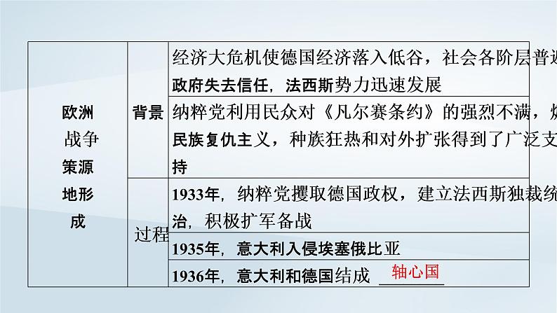 2023版新教材高考历史一轮总复习第十单元第30讲第二次世界大战与战后国际秩序的形成课件06