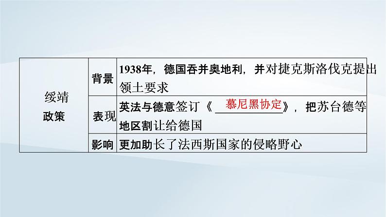 2023版新教材高考历史一轮总复习第十单元第30讲第二次世界大战与战后国际秩序的形成课件07