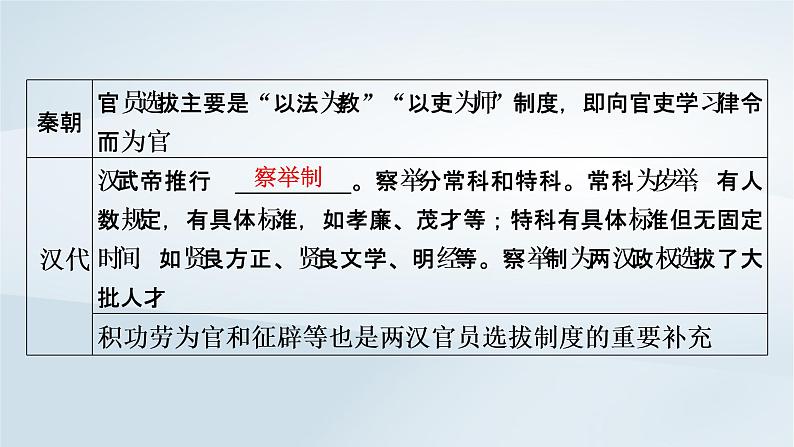 2023版新教材高考历史一轮总复习第十二单元第36讲官员的选拔与管理课件第4页