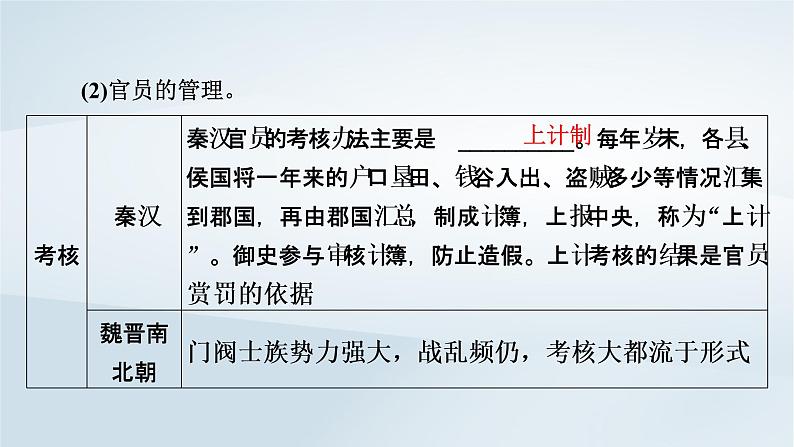 2023版新教材高考历史一轮总复习第十二单元第36讲官员的选拔与管理课件第6页