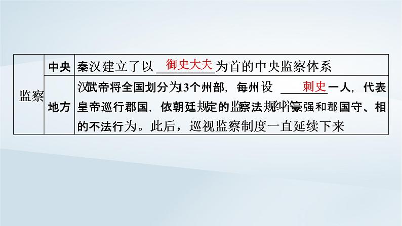 2023版新教材高考历史一轮总复习第十二单元第36讲官员的选拔与管理课件第7页