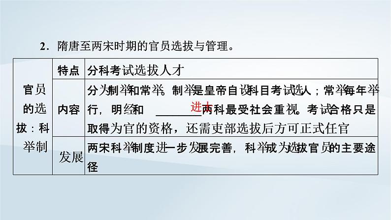 2023版新教材高考历史一轮总复习第十二单元第36讲官员的选拔与管理课件第8页