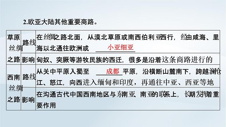 2023版新教材高考历史一轮总复习第十九单元第50讲商路贸易与文化交流课件05