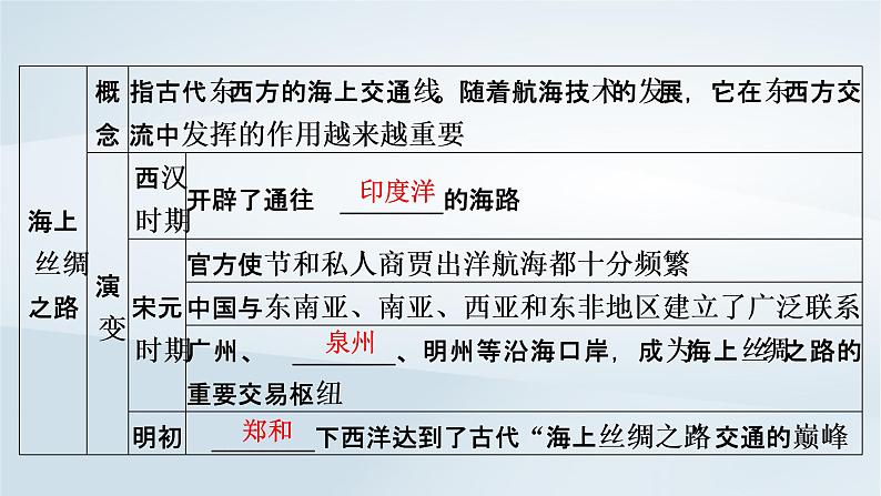 2023版新教材高考历史一轮总复习第十九单元第50讲商路贸易与文化交流课件06