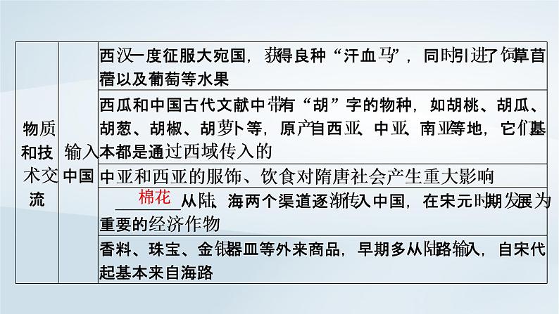 2023版新教材高考历史一轮总复习第十九单元第50讲商路贸易与文化交流课件08