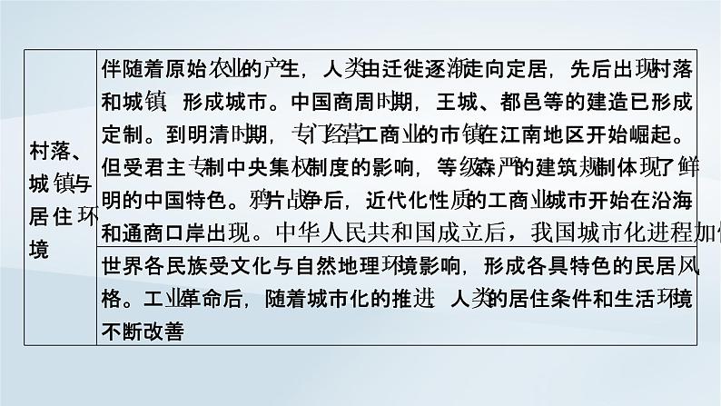 2023版新教材高考历史一轮总复习第十六单元第43讲商业贸易与日常生活课件第4页